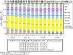 2009Q3-japan_bond-holder.jpg
