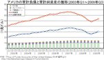 2009Q3_us-household-liability.jpg