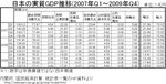 2009Q4_japan-realGDP.jpg
