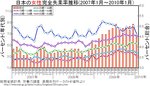 201001_unemployment-rate-japan-woman.jpg