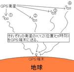 GPS_outline.JPG