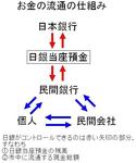 cashflow_structure.jpg