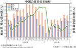 china_trade-surplus2.jpg