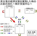 dpj-flow.jpg