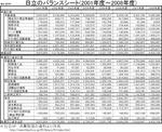 hitachi_balance-sheets.jpg