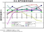 hitachi_segment-rate.jpg
