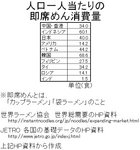 instantnoodles-market-per.jpg