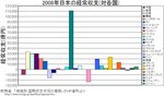 japan-bop_each-country.jpg