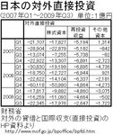japan-direct-investment-abroad.jpg