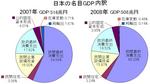 japan_2007-2008GDPchart.jpg
