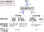 japan_cashflow1.jpg