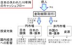 japan_cashflow2.jpg