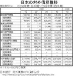 japan_ex-debt_quarter.jpg