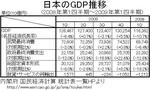 japan_gdp_quarter.jpg