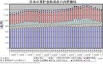japan_household_asset.jpg