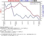 manufacturing_yen-rate.jpg