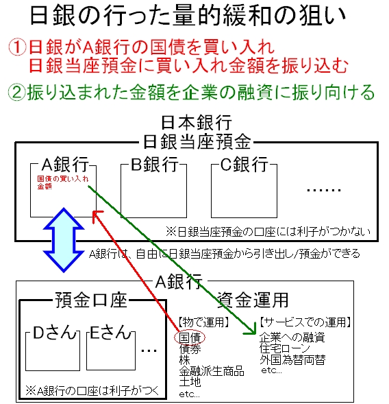 量的緩和とは何か～その②～ 意志あるところに道は開く ～Where there is a will, there