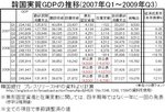 skorea-gdp3009q3.jpg