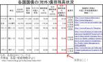 treasury_each-nation.jpg