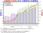 us-bond_japan-china-holds_200910.jpg