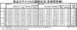 us-bop_2009Q3.jpg