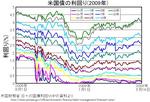 us-treasury200808-200905.jpg