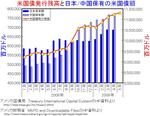 us-treasury_all-japan-china.jpg