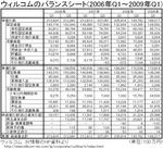willcom_balance-sheet.jpg